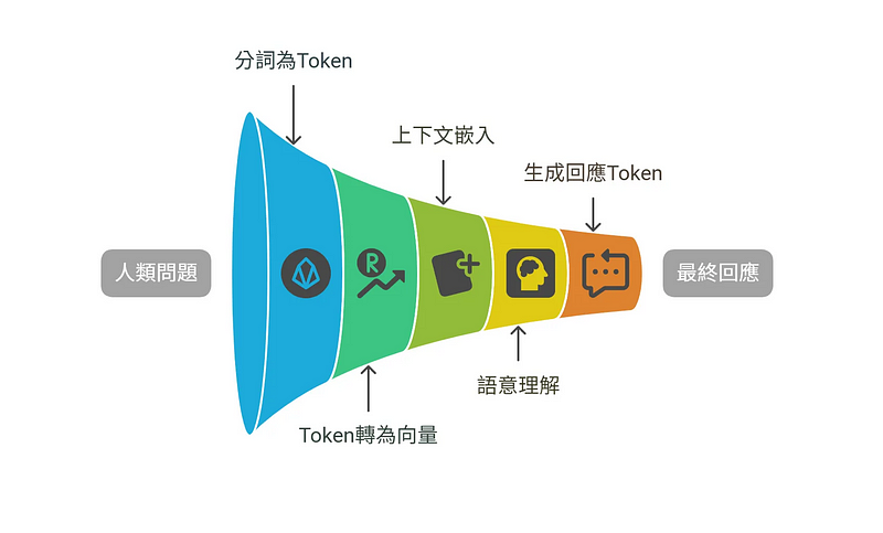 聽說GPT很強,為什麼別人用起來感覺比較好?