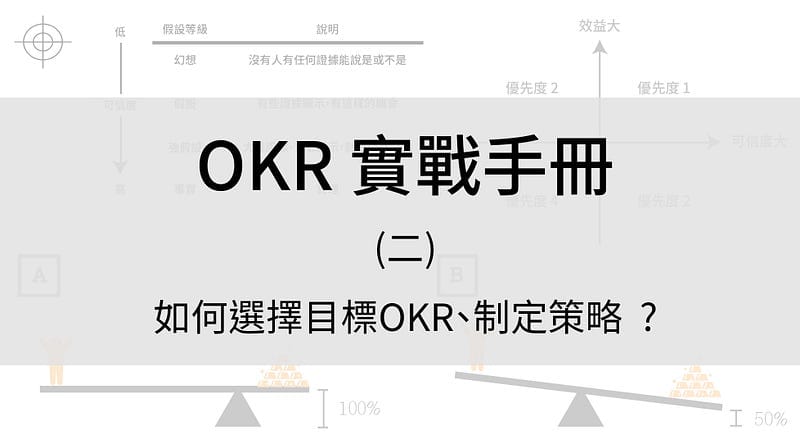 選擇目標、制定策略
