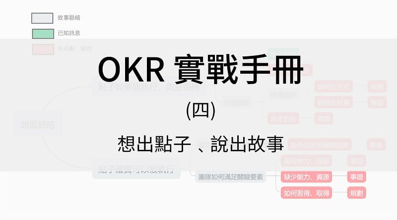 思考點子,說出你的成功故事