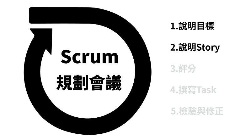 把工作目標說清楚