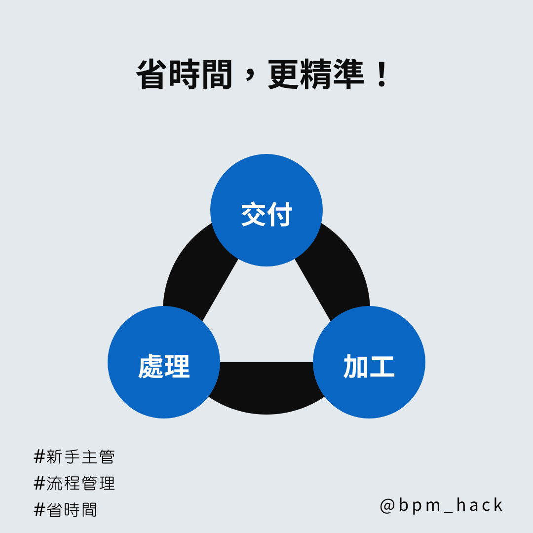 省時間更精準！3 種時間有何不同？