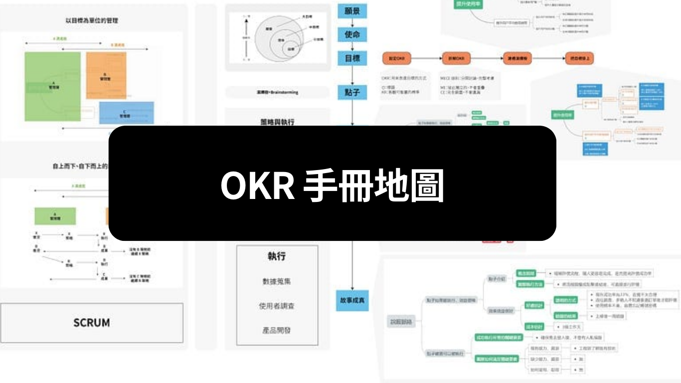 OKR手冊地圖