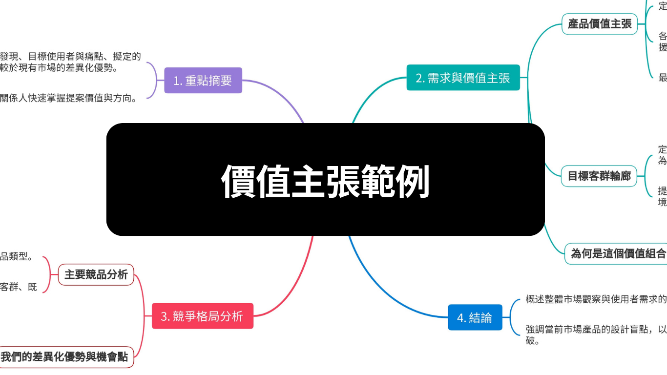 價值主張文件範例